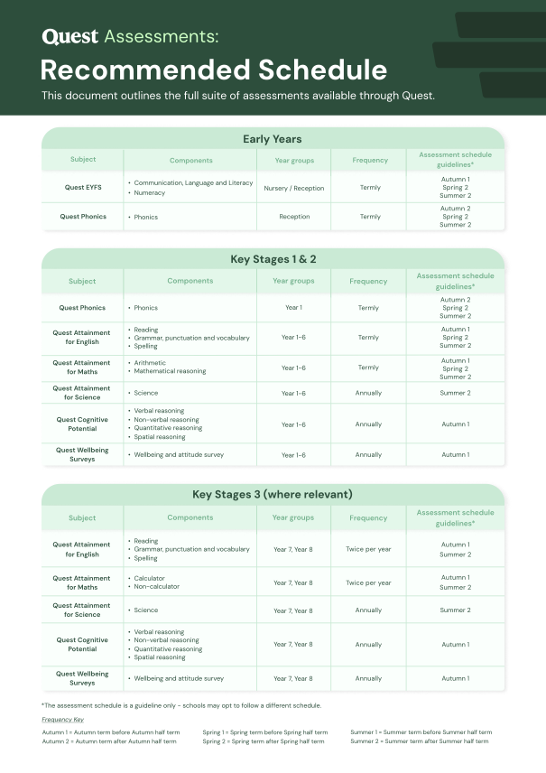 Quest Progress Assessment Schedule